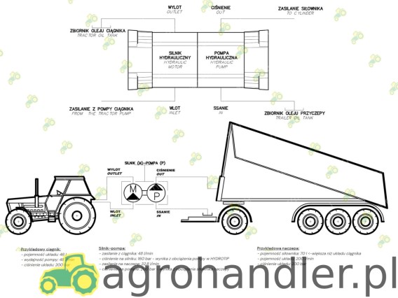 SILNIK HYDRAULICZNY+POMPA HYDRAULICZNA SZS-PZS.NE
