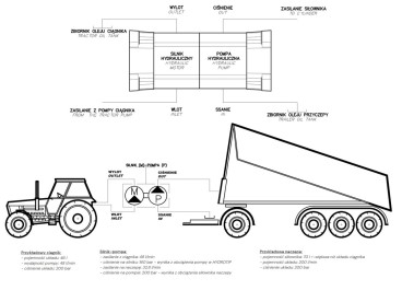SILNIK HYDRAULICZNY+POMPA HYDRAULICZNA SZS-PZS.NE