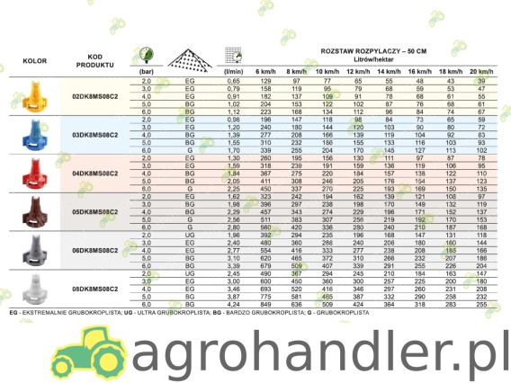 ROZPYLACZ KOMPAKTOWY DWUSTRUMIENIOWY 05DK8MS08C2