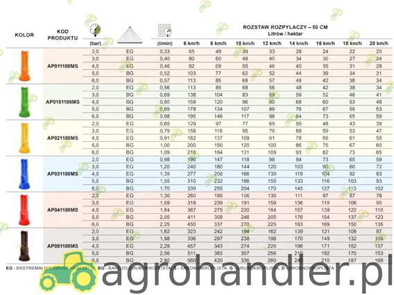 ROZPYLACZ EŻEKTOROWY 1108MS 03 niebieski AP031108MS