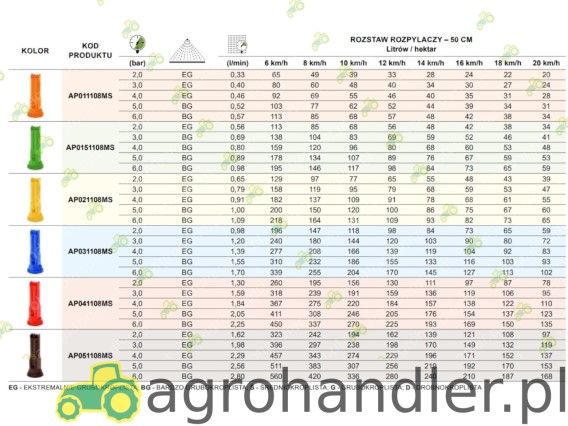 ROZPYLACZ EŻEKTOROWY 1108MS 04 czerwony AP041108MS