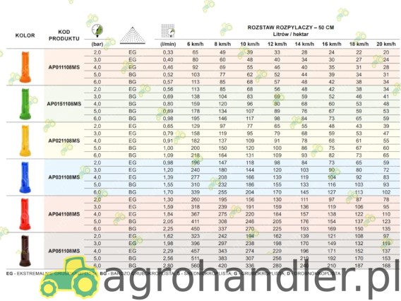 ROZPYLACZ EŻEKTOROWY 1108MS 05 brązowy AP051108MS