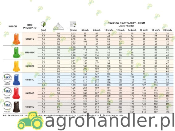 ROZPYLACZ EŻEKTOROWY CERAMICZNY 6MSC 02 6MS02C