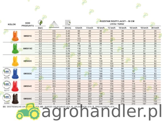ROZPYLACZ EŻEKTOROWY CERAMICZNY 6MSC 04 6MS04C