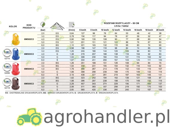 ROZPYLACZ EŻEKTOROWY CERAMICZNY 6MSC2 05 6MS05C2