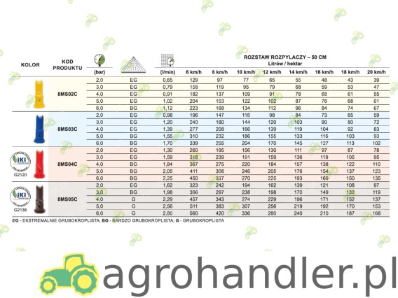 ROZPYLACZ EŻEKTOROWY CERAMICZNY 8MSC 05 8MS05C