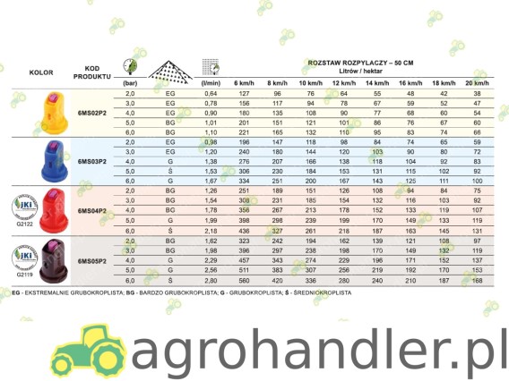 ROZPYLACZ EŻEKTOROWY DWUSTRUMIENIOWY 6MS04P2