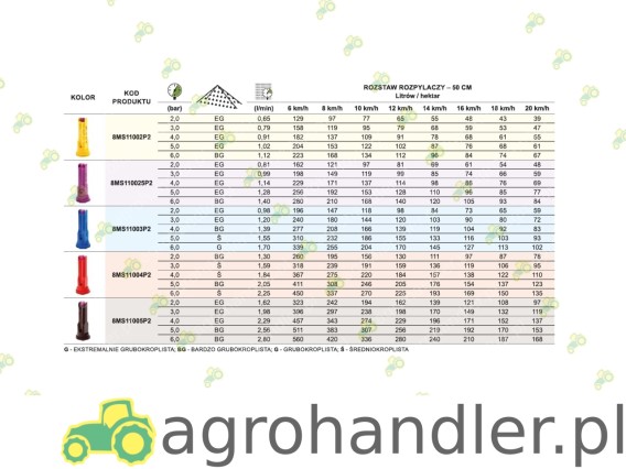 ROZPYLACZ EŻEKTOROWY DWUSTRUMIENIOWY 8MS11002P2