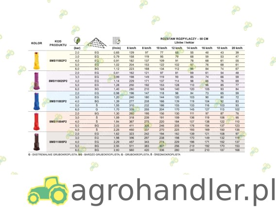 ROZPYLACZ EŻEKTOROWY DWUSTRUMIENIOWY 8MS11004P2