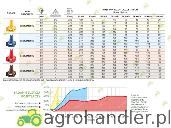 ROZPYLACZ EŻEKTOROWY KOMPAKTOWY 04DK8MS08C