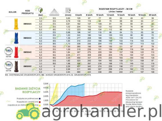 ROZPYLACZ EŻEKTOROWY CERAMICZNY 8MSC 02 8MS11002C