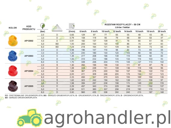 ROZPYLACZ PŁASKOSTRUMIENIOWY UNIWERSALNY AP12005